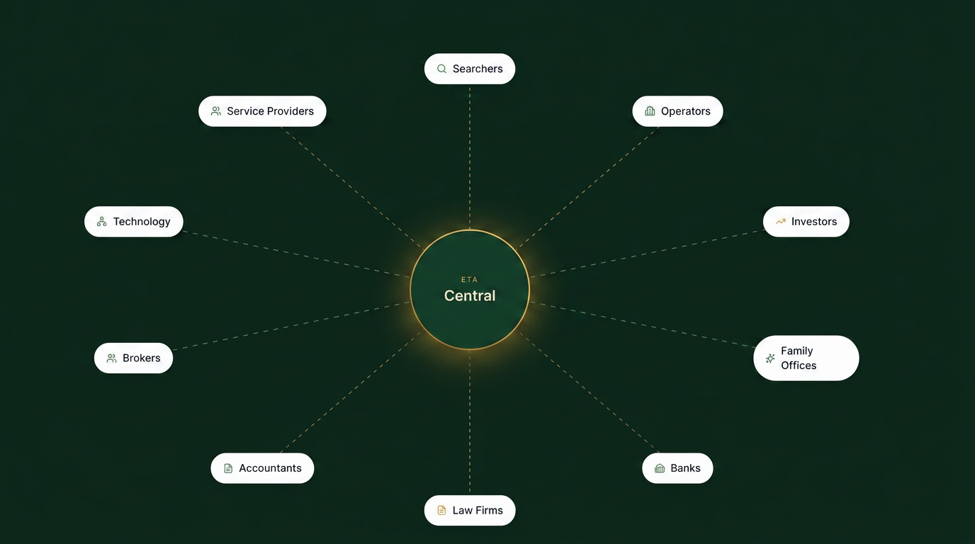 EtA Central ecosystem connecting searchers, operators, investors, advisors and service providers across ANZ